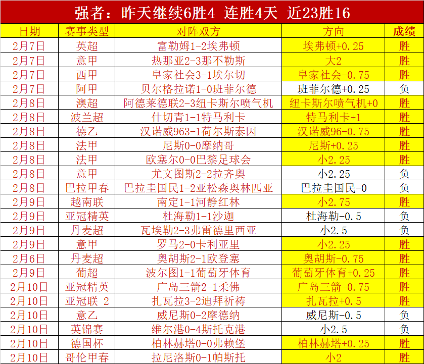 利物浦,击败曼城,英超积分领,Ag亚游真人,Ag亚游真人平台,Ag亚游真人电子游戏平台,Asia,Gaming