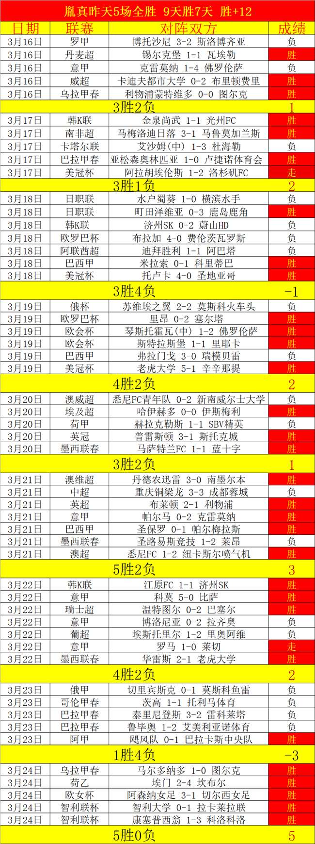 巴萨,险胜马竞,费兰茨维奇,Ag亚游真人,Ag亚游真人平台,Ag亚游真人电子游戏平台,Asia,Gaming