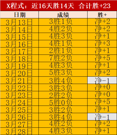 大乐透期号,专家推荐,凤凰大战珀,Ag亚游真人,Ag亚游真人平台,Ag亚游真人电子游戏平台,Asia,Gaming