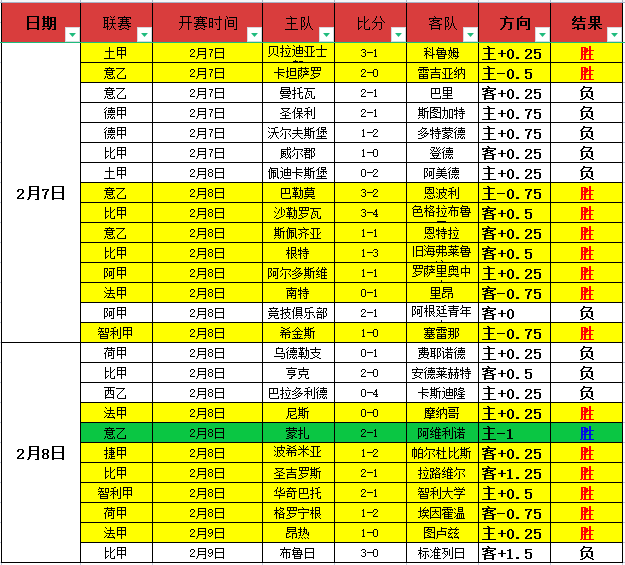 芬超首尾对,今晚大乐透,专家推荐质,Ag亚游真人,Ag亚游真人平台,Ag亚游真人电子游戏平台,Asia,Gaming