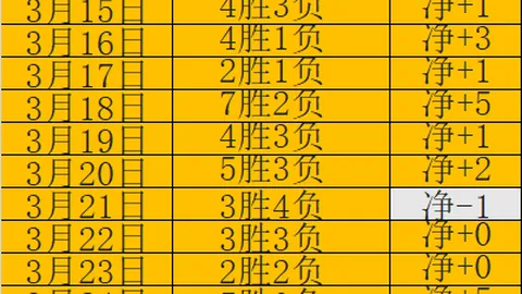 大乐透期号专家推荐：凤凰大战珀斯，质合分析前区十码