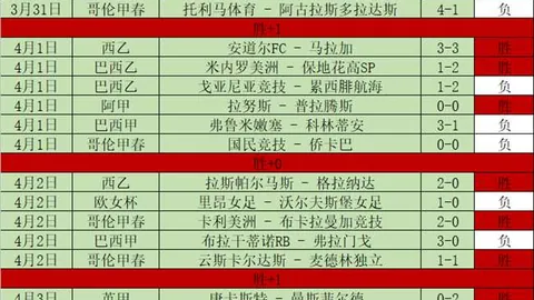 皇马违规罚款50万欧，专家质合分析：最高1539万琼阿梅尼1