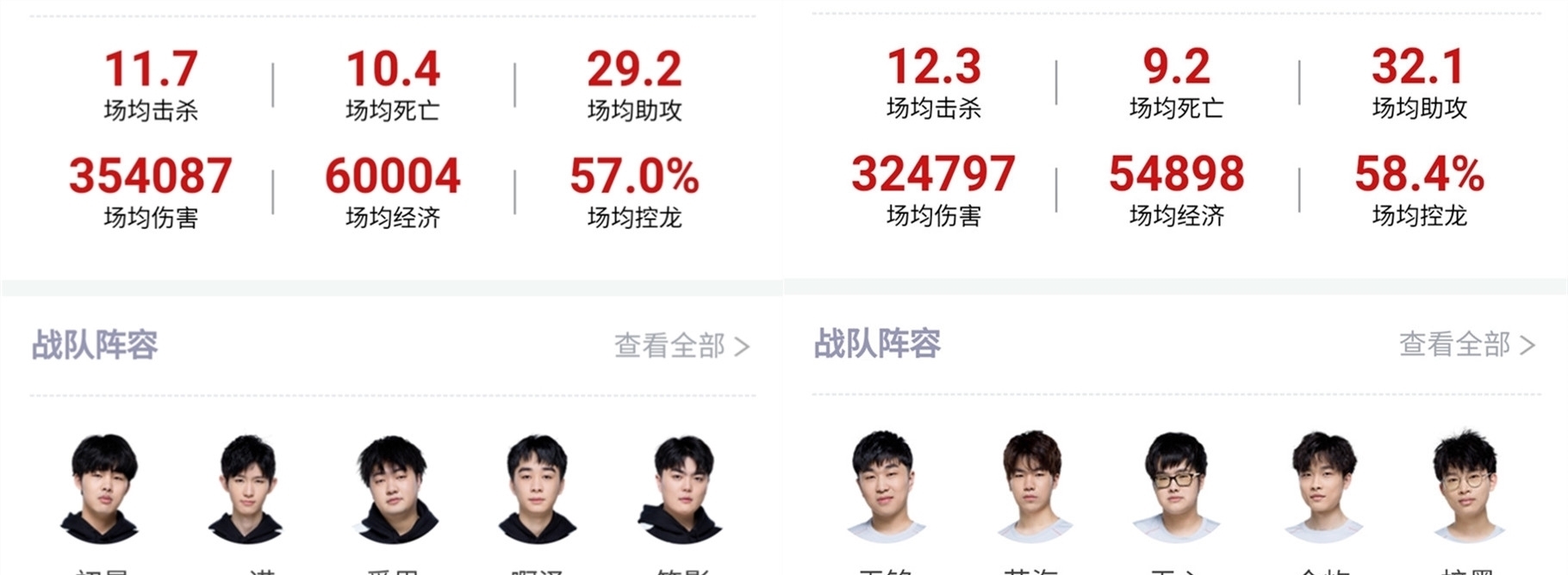 偏向进攻的